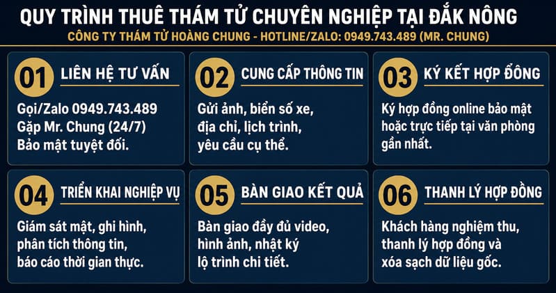 Dịch vụ thám tử tại Đắk Nông Giá Rẻ Uy tín, bảo mật TOP 1 Quy trình thuê thám tử chuyên nghiệp tại Đắk Nông – Công ty Thám Tử Hoàng Chung hỗ trợ tư vấn bảo mật 24/7, triển khai nhanh chóng và bàn giao kết quả chi tiết.