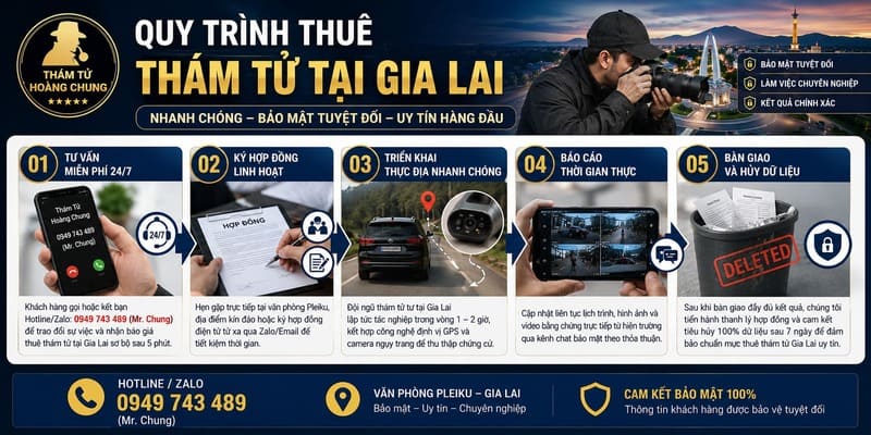 Quy trình thuê thám tử tại Gia Lai nhanh chóng bảo mật với 5 bước chuyên nghiệp của THÁM TỬ HOÀNG CHUNG