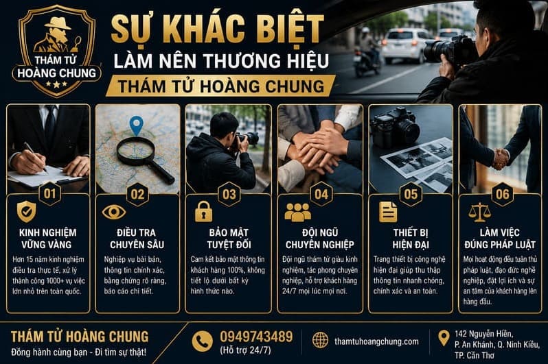 Sự chuyên nghiệp, minh bạch và tận tâm là những yếu tố giúp THÁM TỬ HOÀNG CHUNG được nhiều khách hàng tin tưởng lựa chọn.
